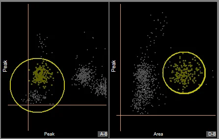 Two spike feature scatter plots with a yellow circle drawn around one cluster in each.